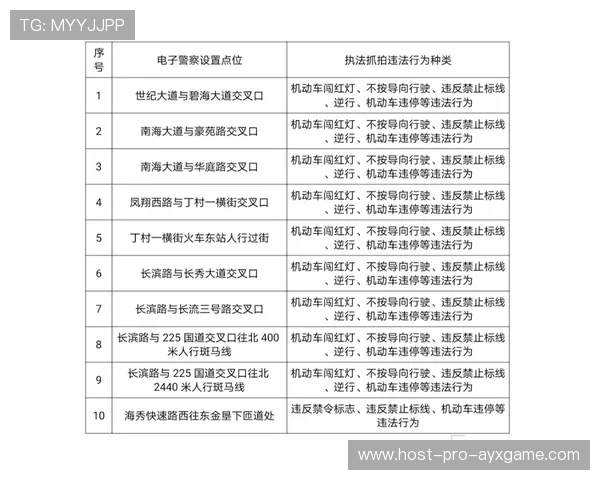 游泳赛事引入电子计分与回放系统提高执法公正性，游泳比赛成绩查询系统